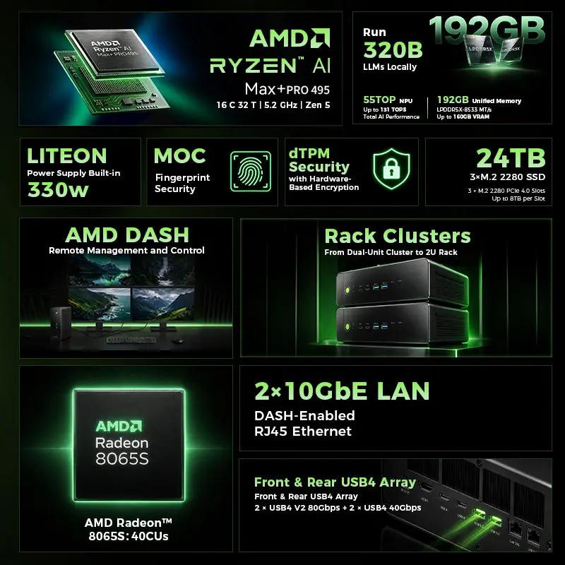 GMKtec-EVO-X5-Pro-features.webp.jpg