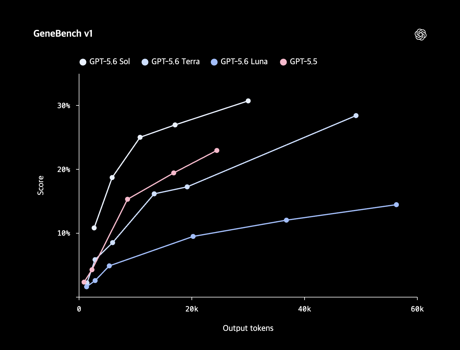 GeneBench v1.png