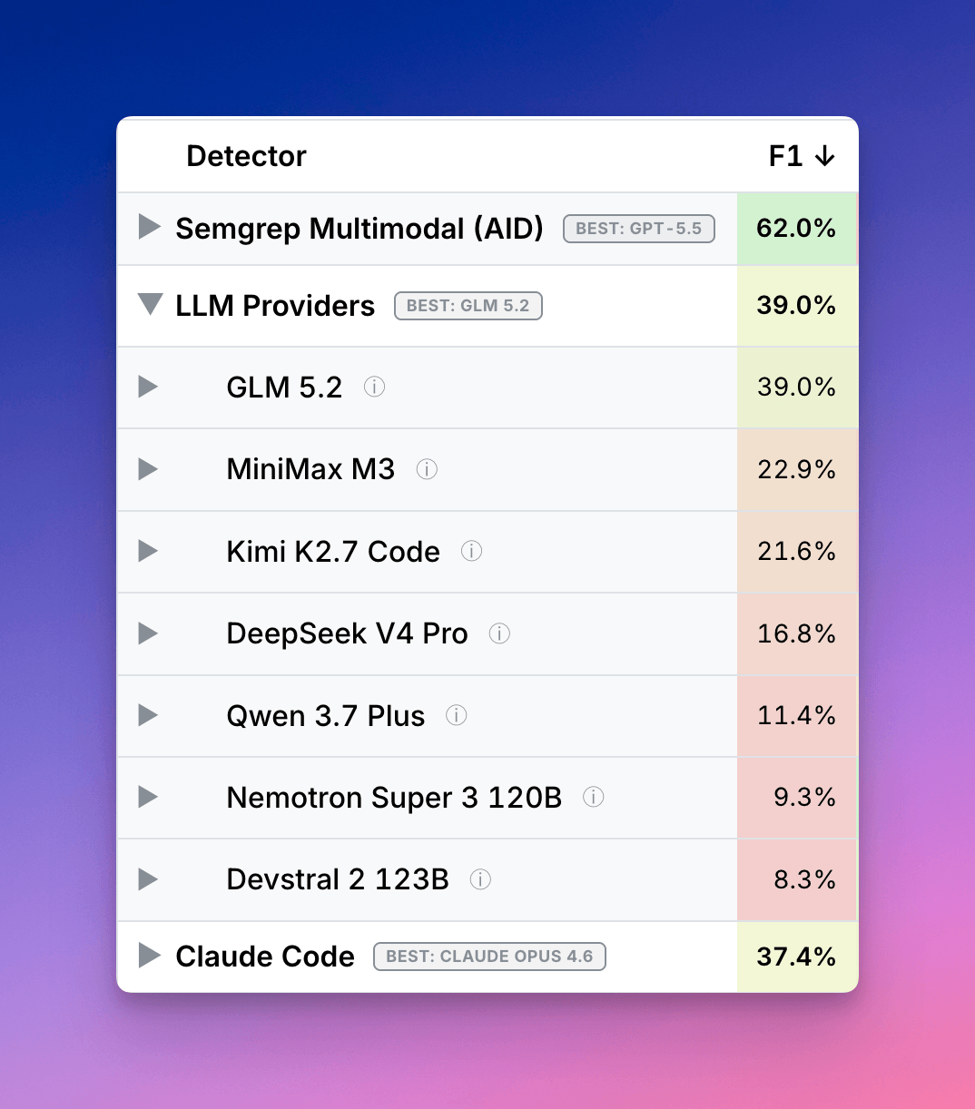 semgrep-benchmarking-summary-with-padding.png