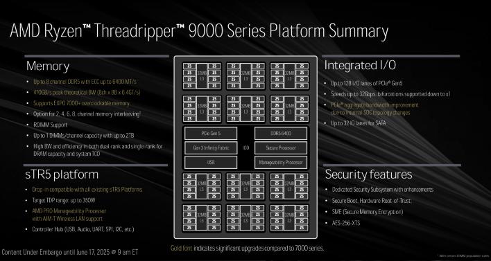 small_threadripper-9000-platform-summary.webp.jpg