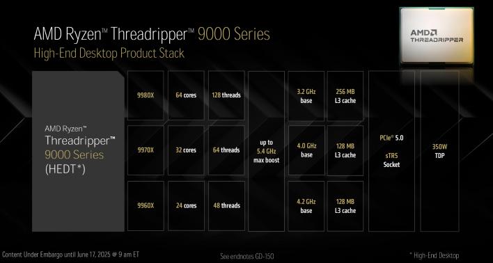 small_threadripper-9000-hedt-stack.webp.jpg