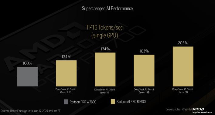 small_radeon-ai-pro-9700-perf-2.webp.jpg
