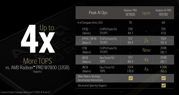 small_radeon-ai-pro-9700-perf-1.webp.jpg