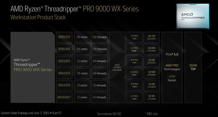 small_threadripper-9000-pro-stack.webp.jpg