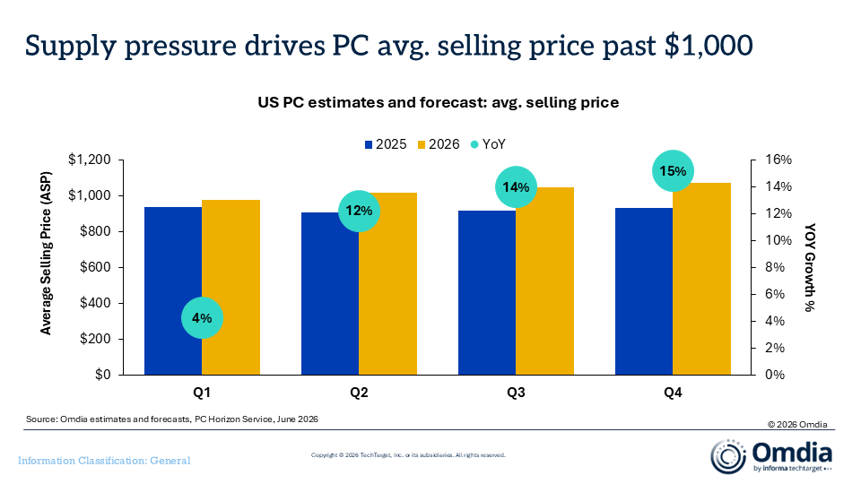 US PC estimates and forecast avg selling price.PNG