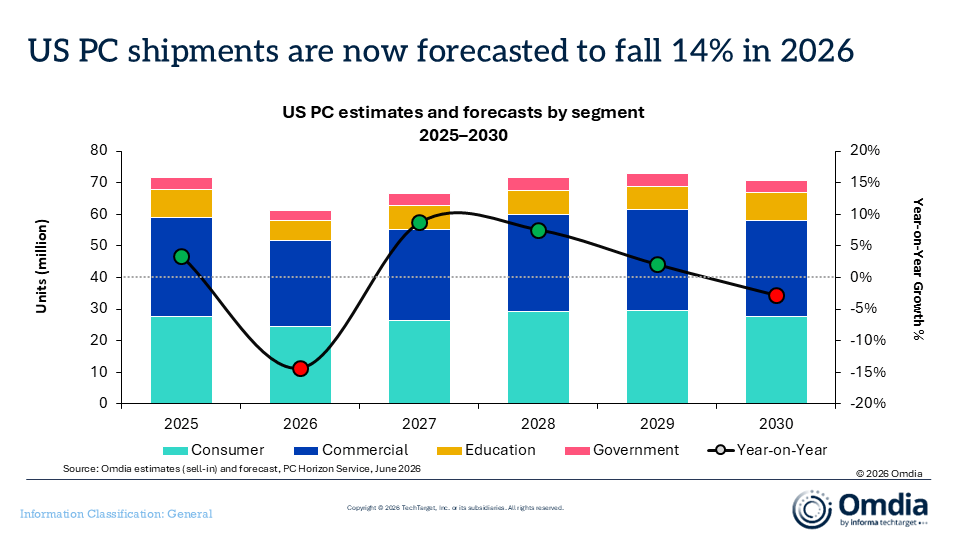 US PC estimates and forecasts by segment 20252030.PNG