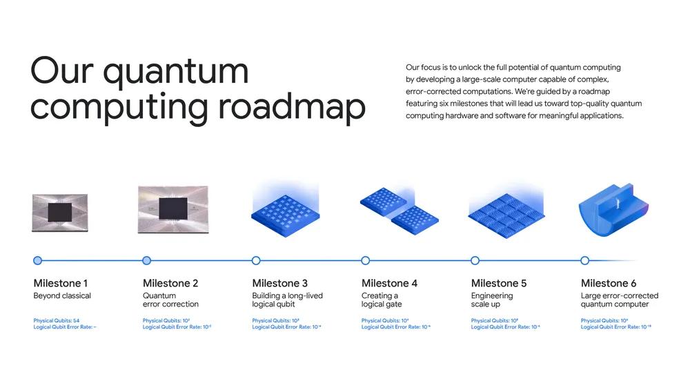QuantumWillow_Roadmap.width-1000.format-webp.webp.jpg