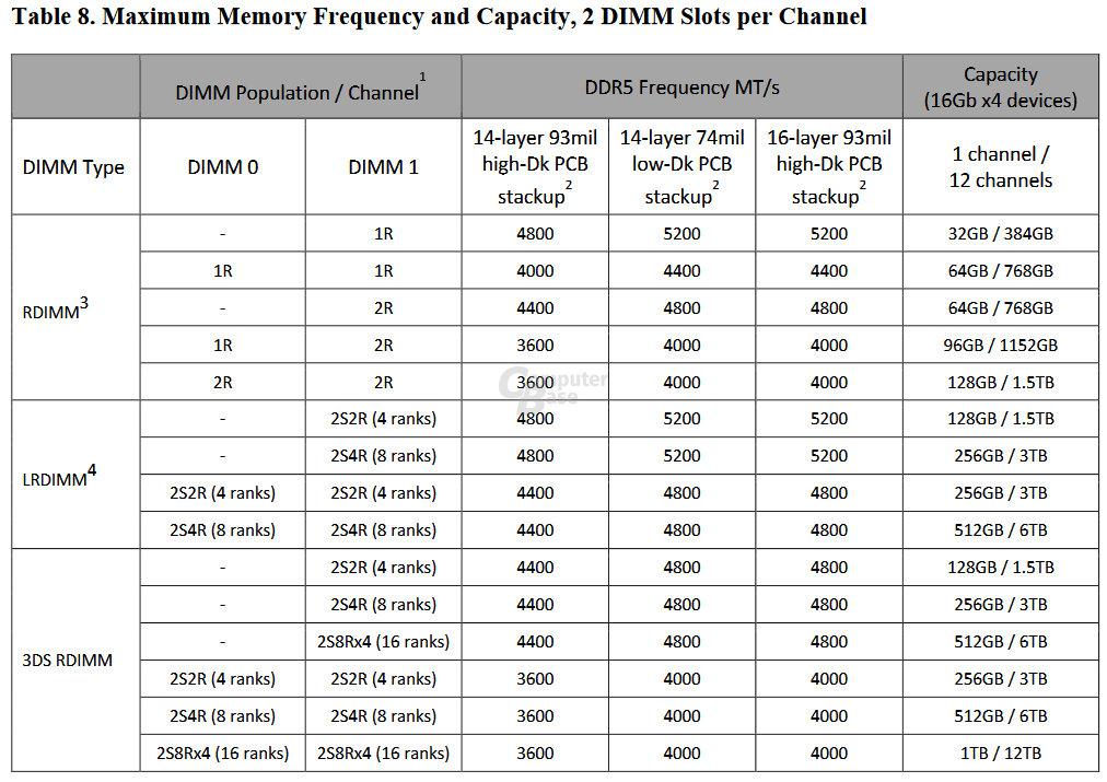 AMD-EPYC-Genoa-DDR5.png