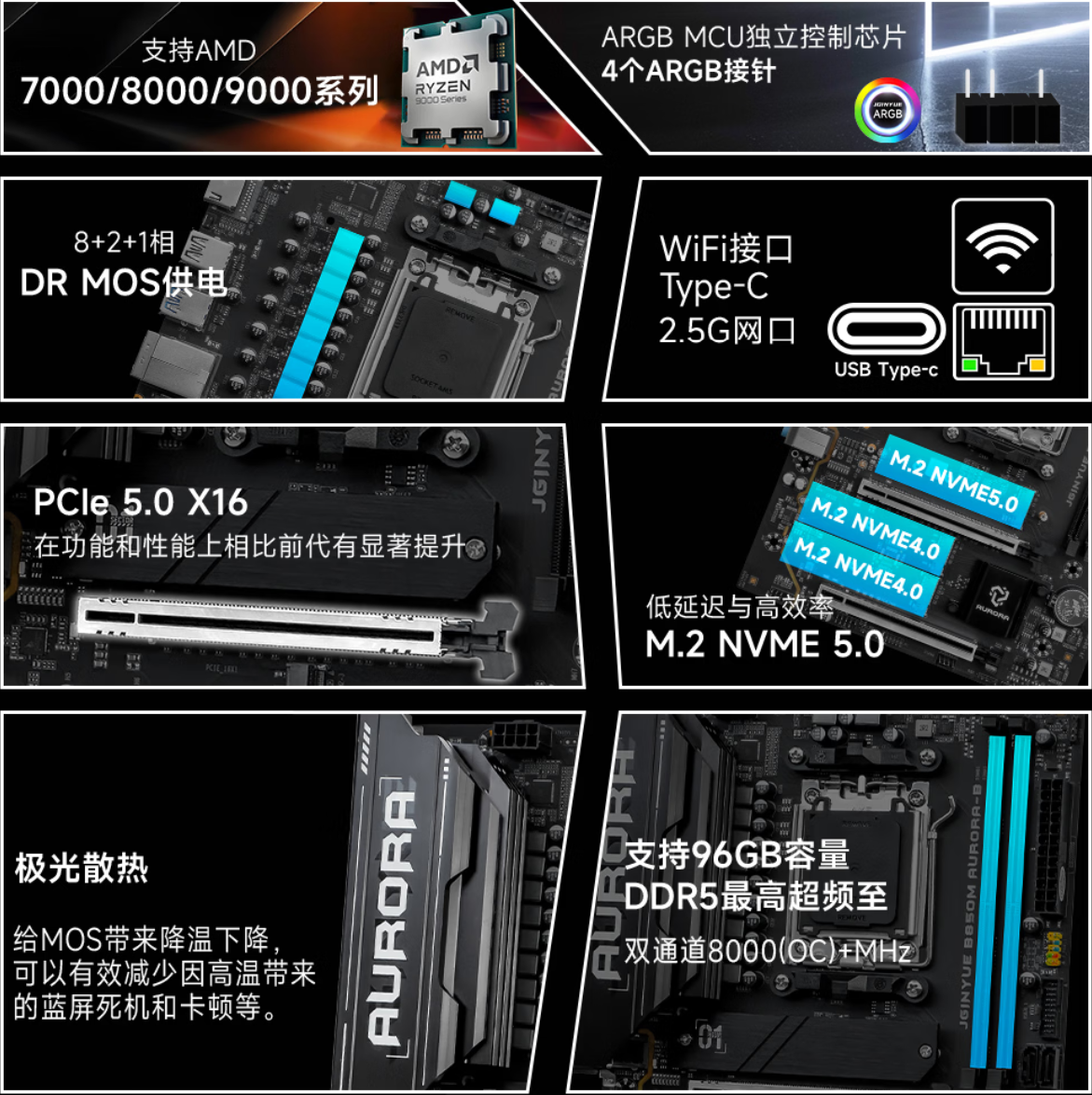 JGINYUE-Launches-Aurora-B850-B650E-AMD-AM5-Motherboards-Priced-Under-70-Offer-Up-To-8000-MTps-DDR5-Support-_5.png