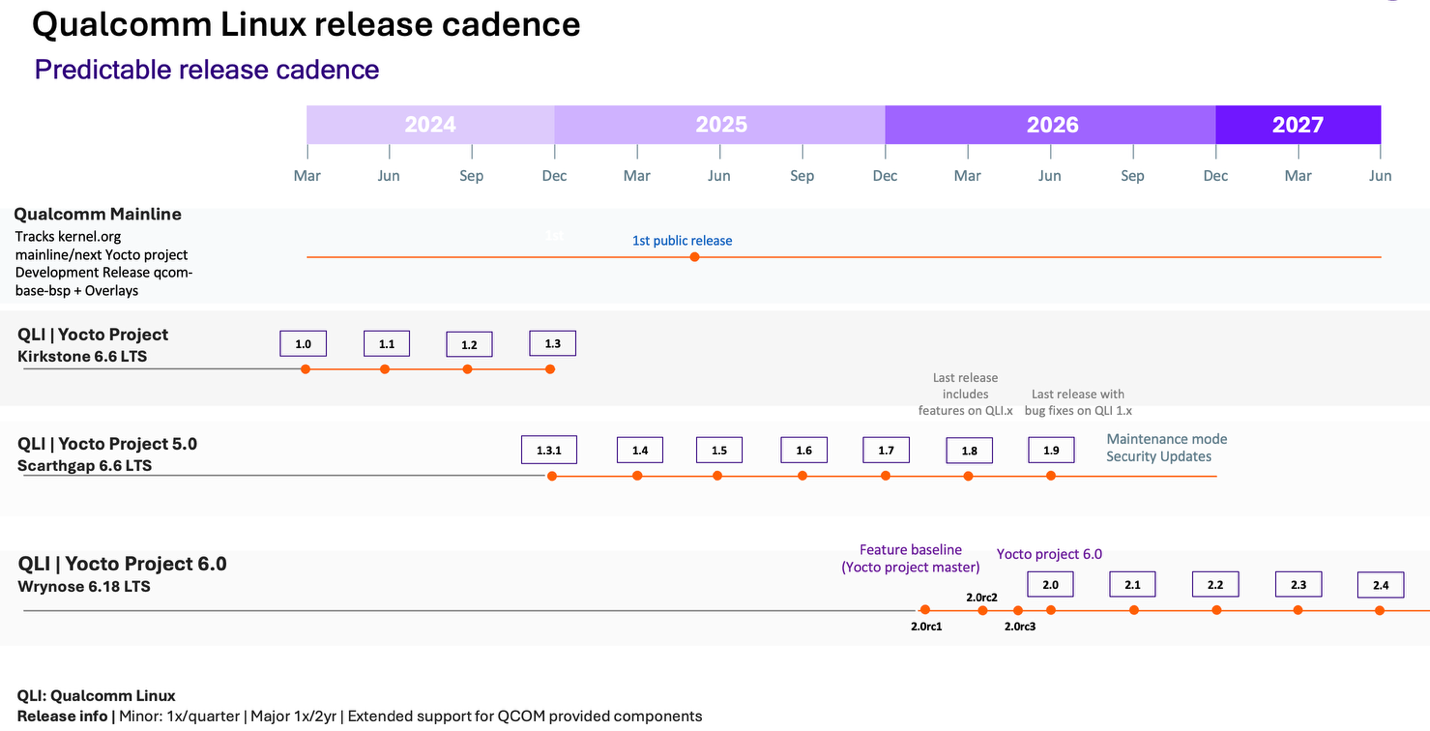 QLI_Release_Roadmap.png