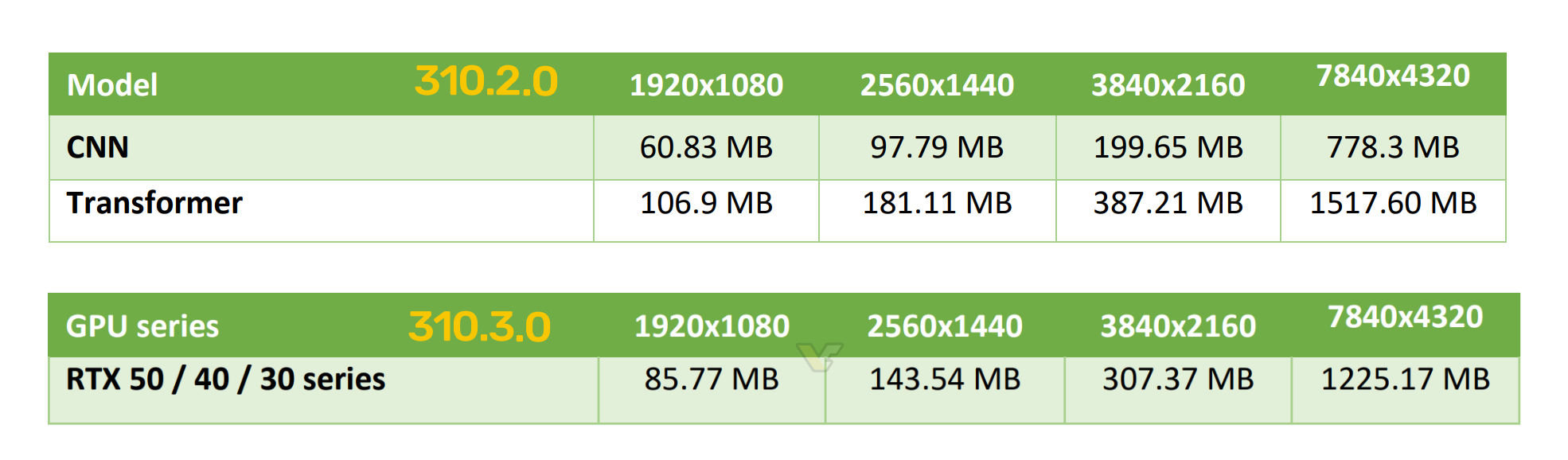 NVIDIA-DLSS-VRAM-USAGE-1.jpg