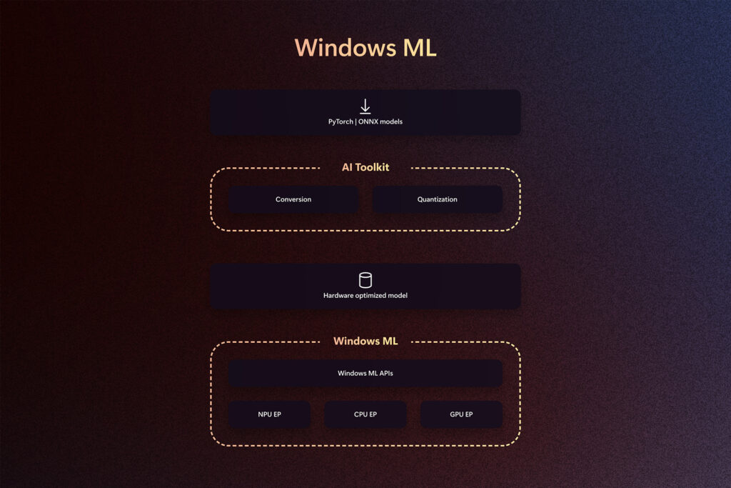 WindowsML_1920x1280@2x-1024x683.jpg