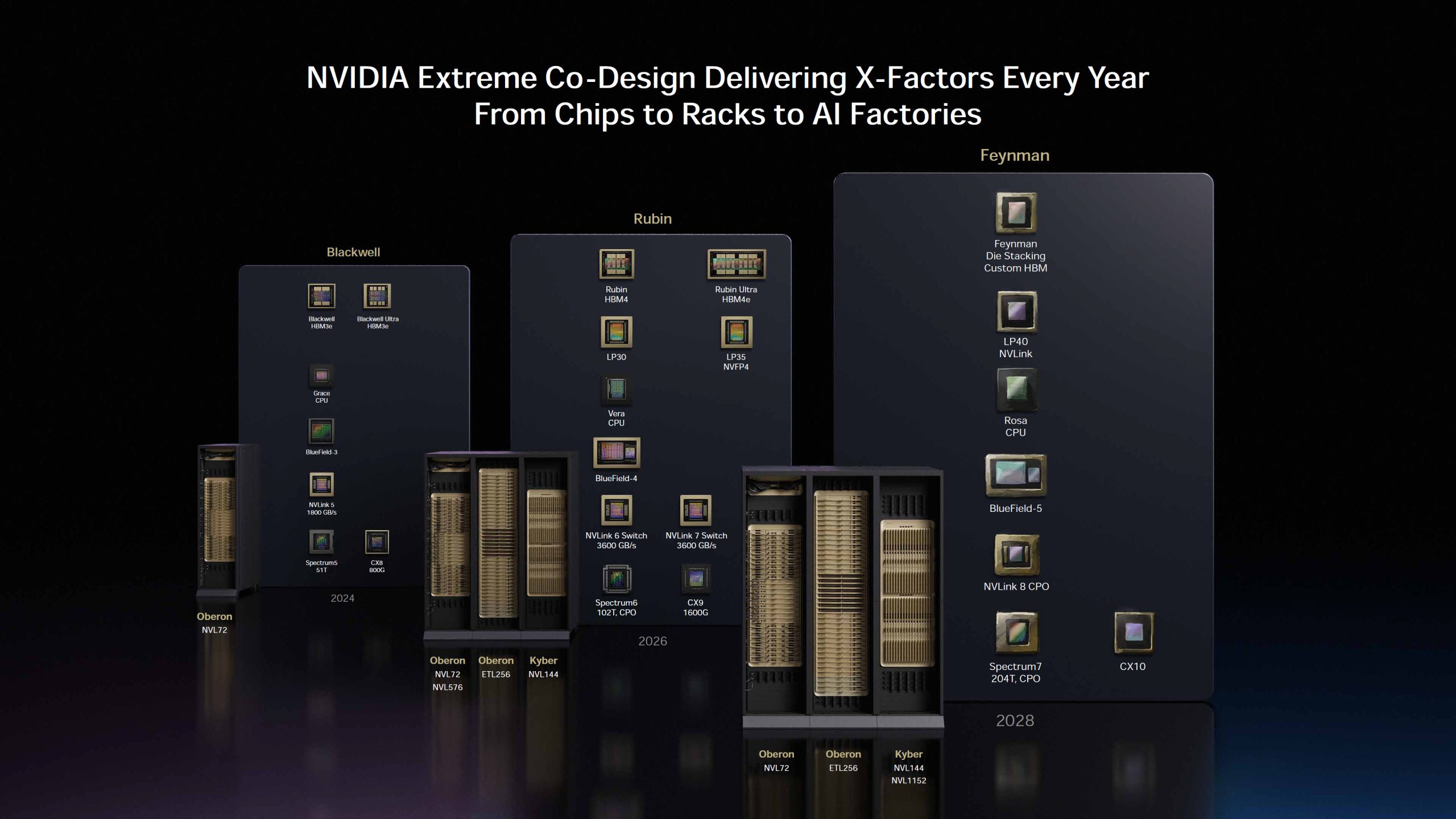 NVIDIA-Roadmap-GTC-2026-scaled.jpg