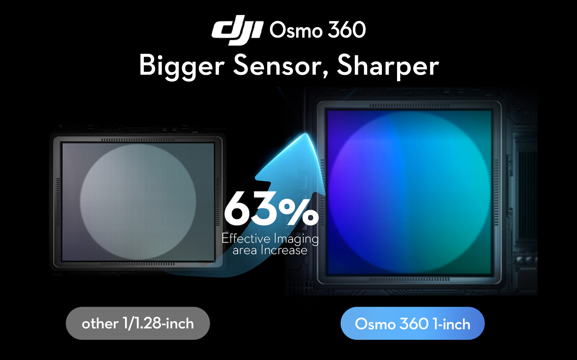 DJI-Osmo-360-.jpg