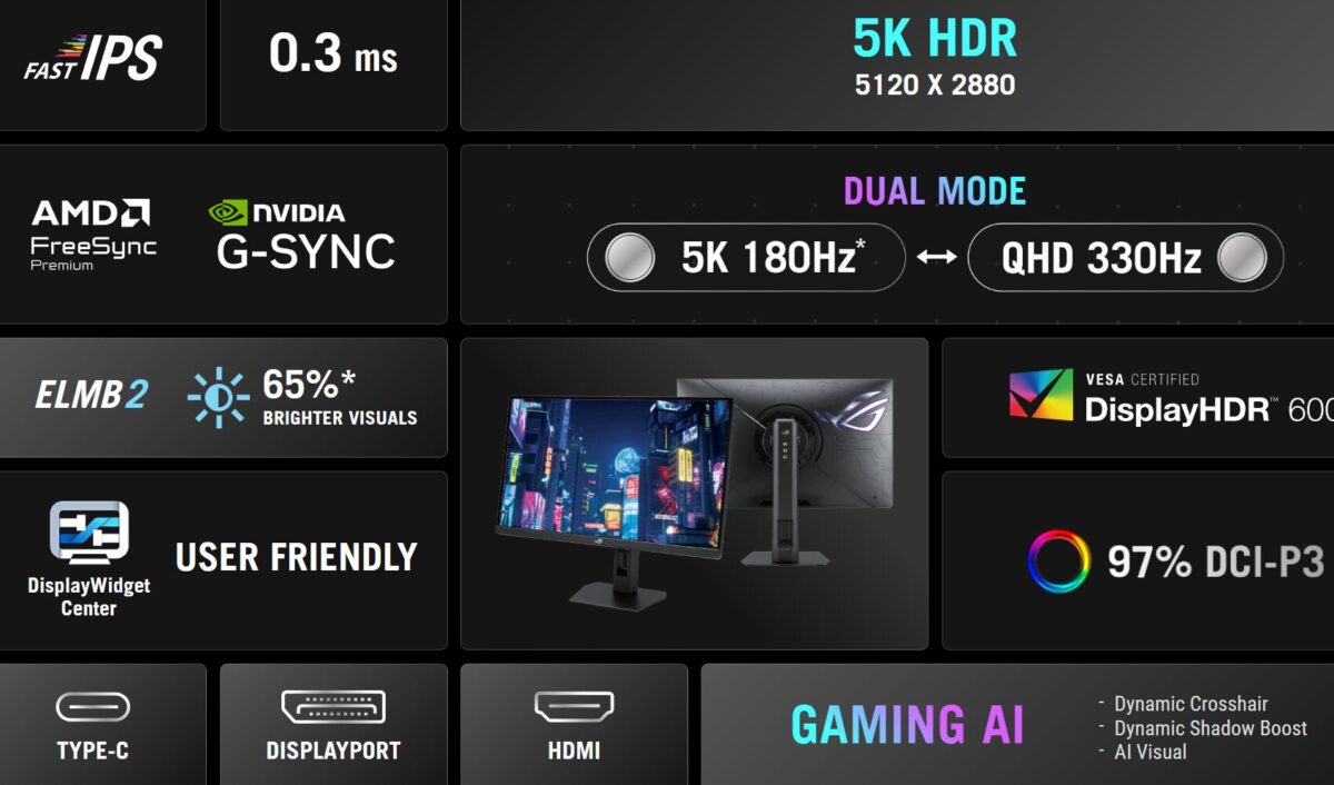 ROG-Strix-5K-XG27JCG-SPEC-e1765446178439-1200x706.jpg