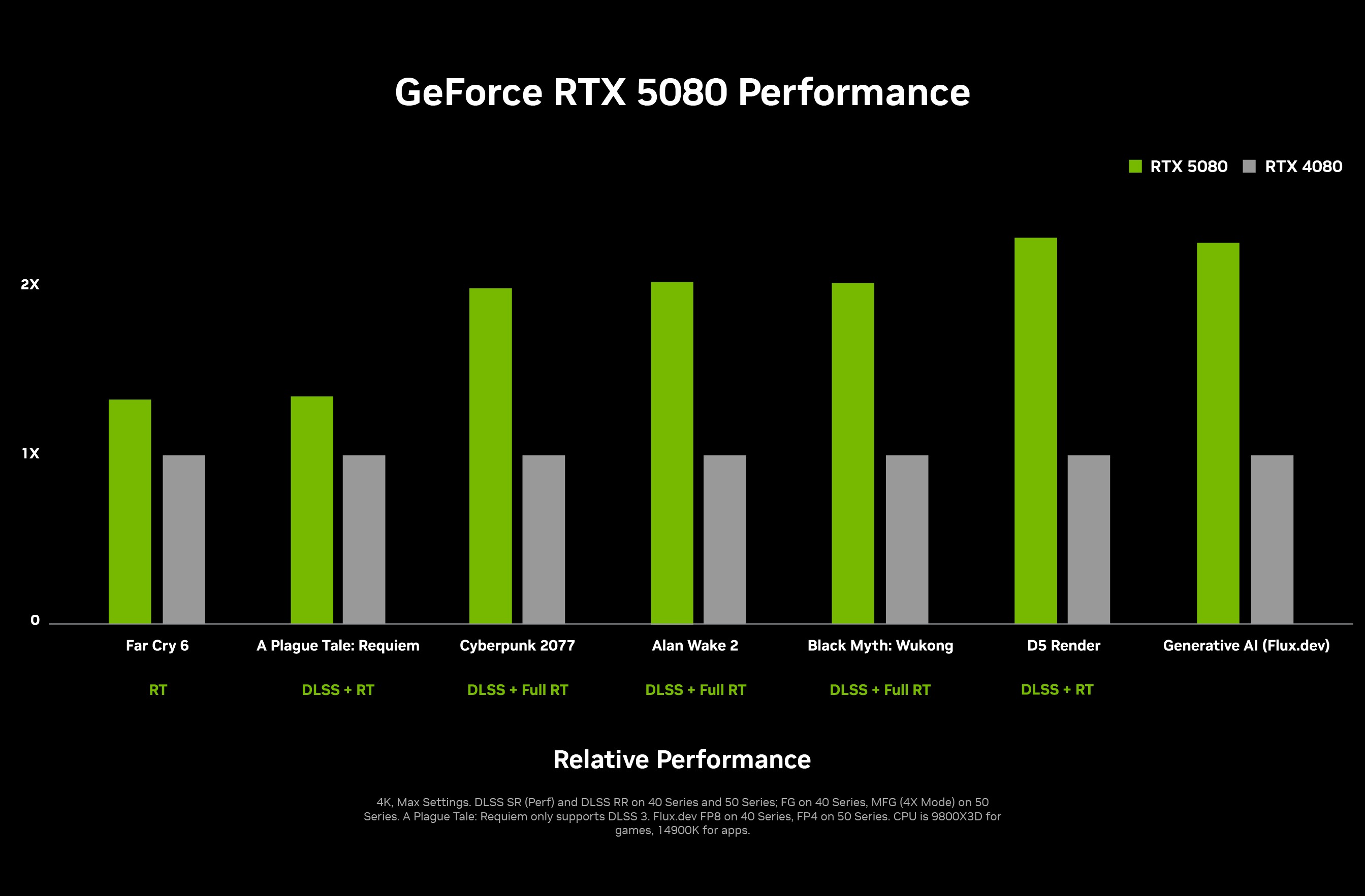 nvidia-geforce-rtx-5080-performance-chart.jpg