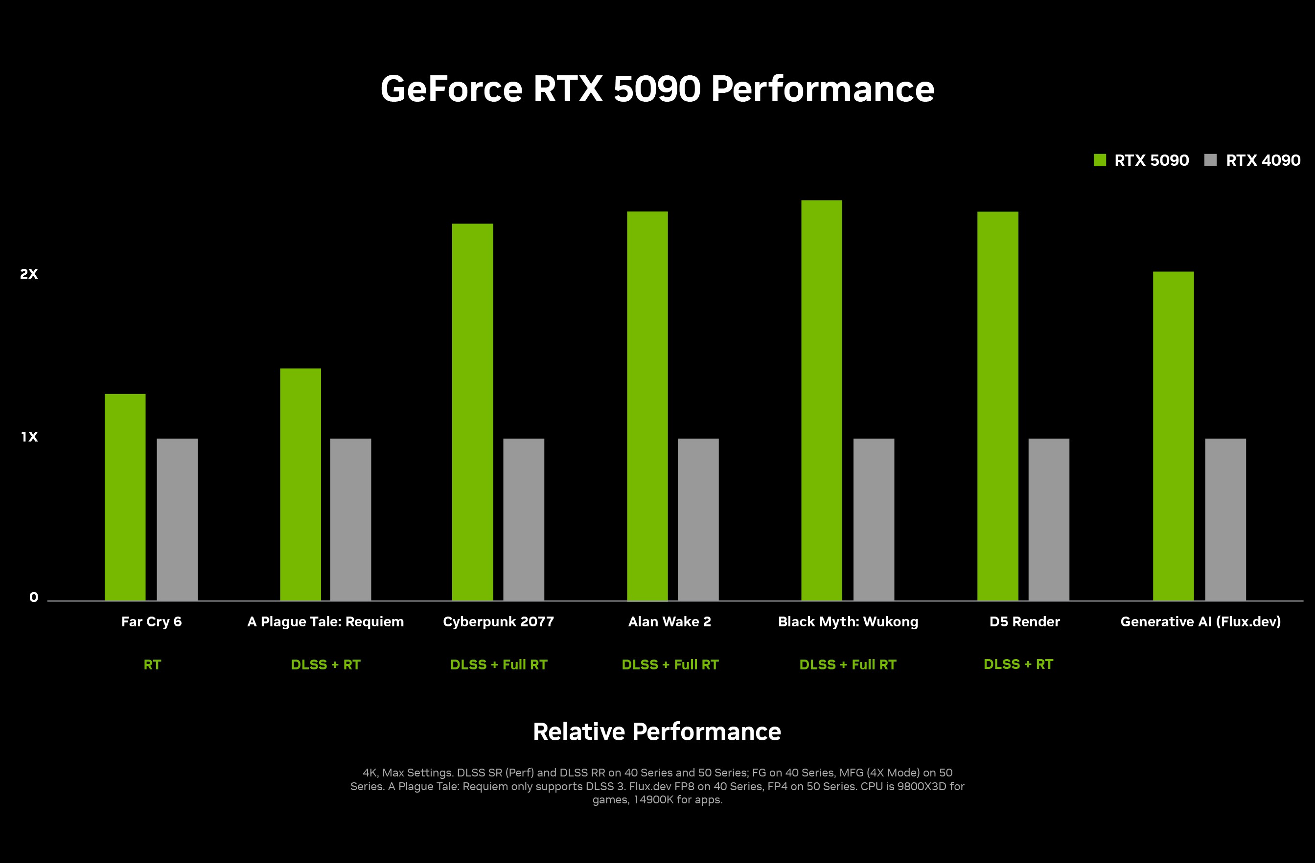 nvidia-geforce-rtx-5090-performance-chart.jpg