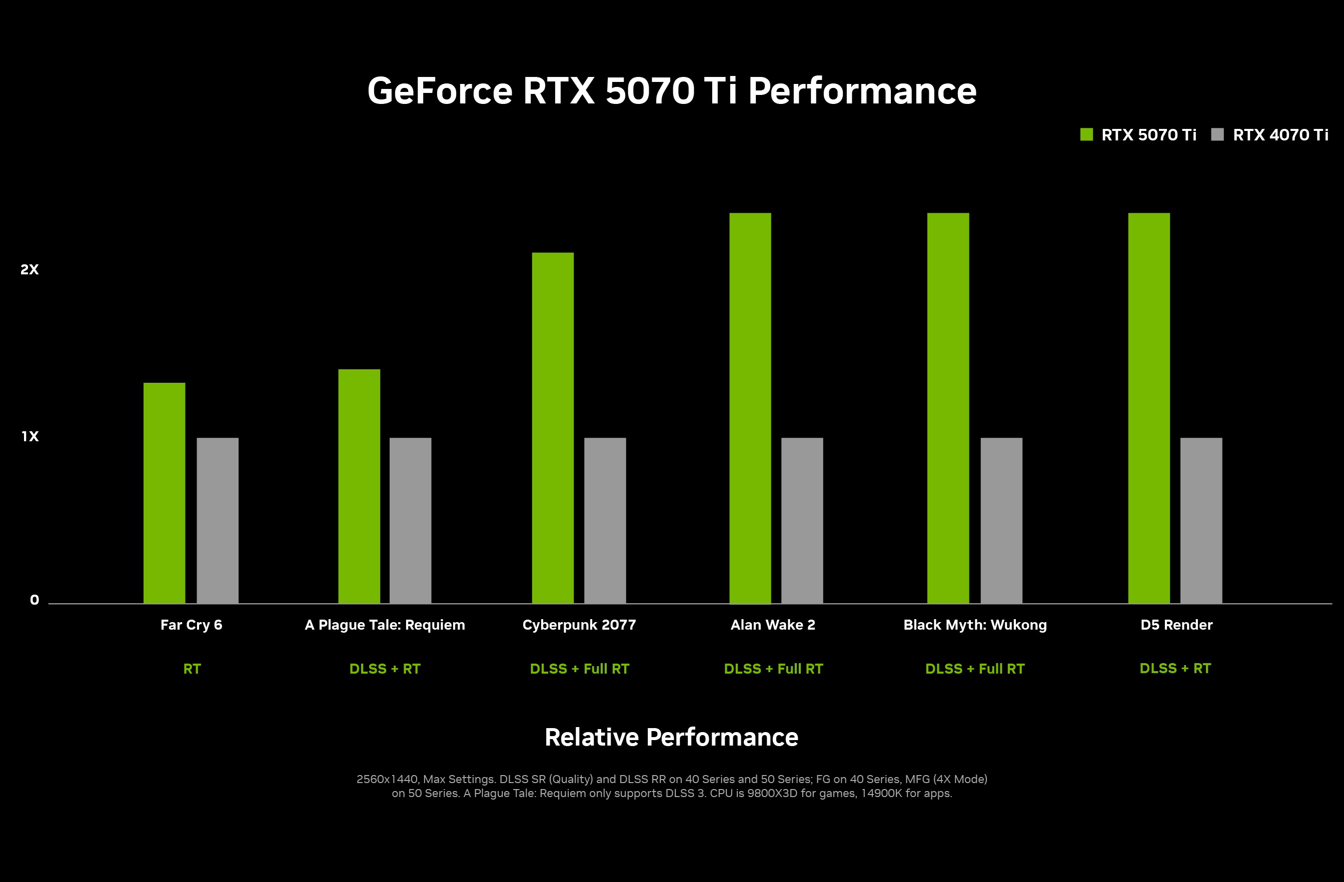 nvidia-geforce-rtx-5070-ti-performance-chart.jpg