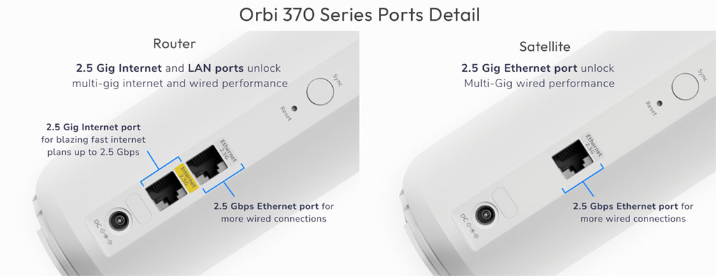 orbi-370-series-ports-detail-big-1024.jpg