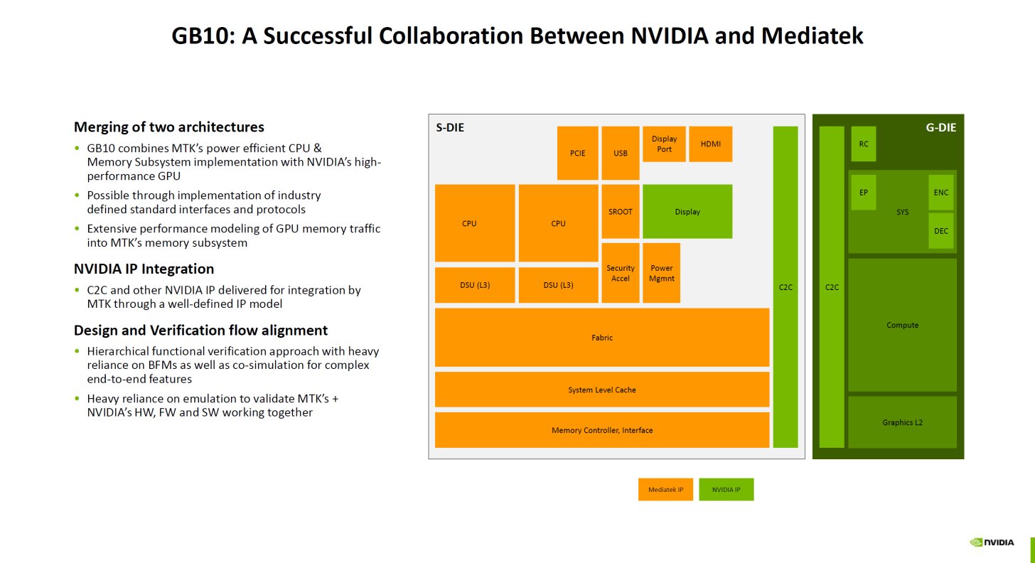 NVIDIA-GB10-SUPERCHIP-3.jpeg