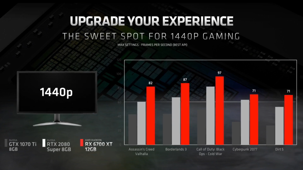 AMD-Radeon-RX-6700-XT-12-GB-Graphics-Card-RNDA-2-GPU-Unveil-_Performance-Gaming-_1-1030x579.png