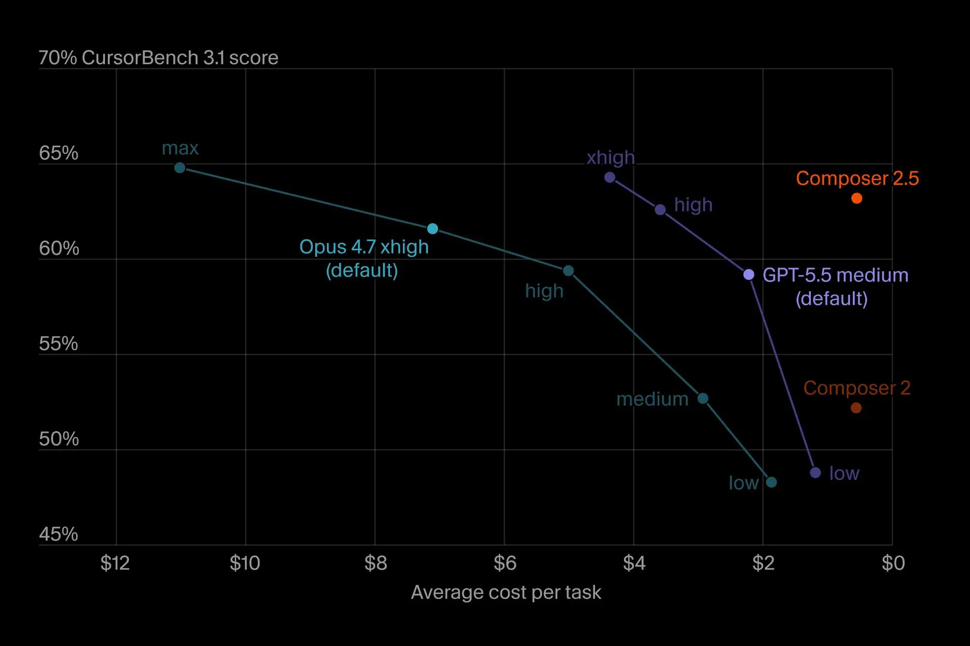 chart-composer-2-5-effort-curves-dark-r4.webp.jpg
