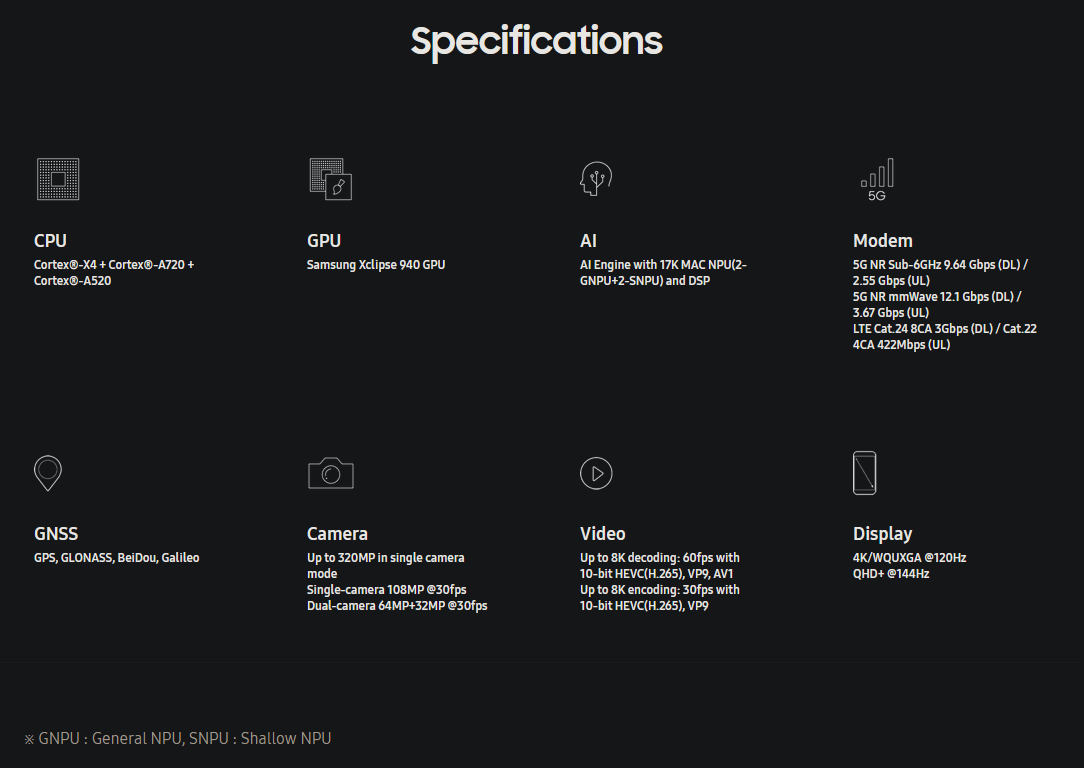 Exynos-2400-specs.png