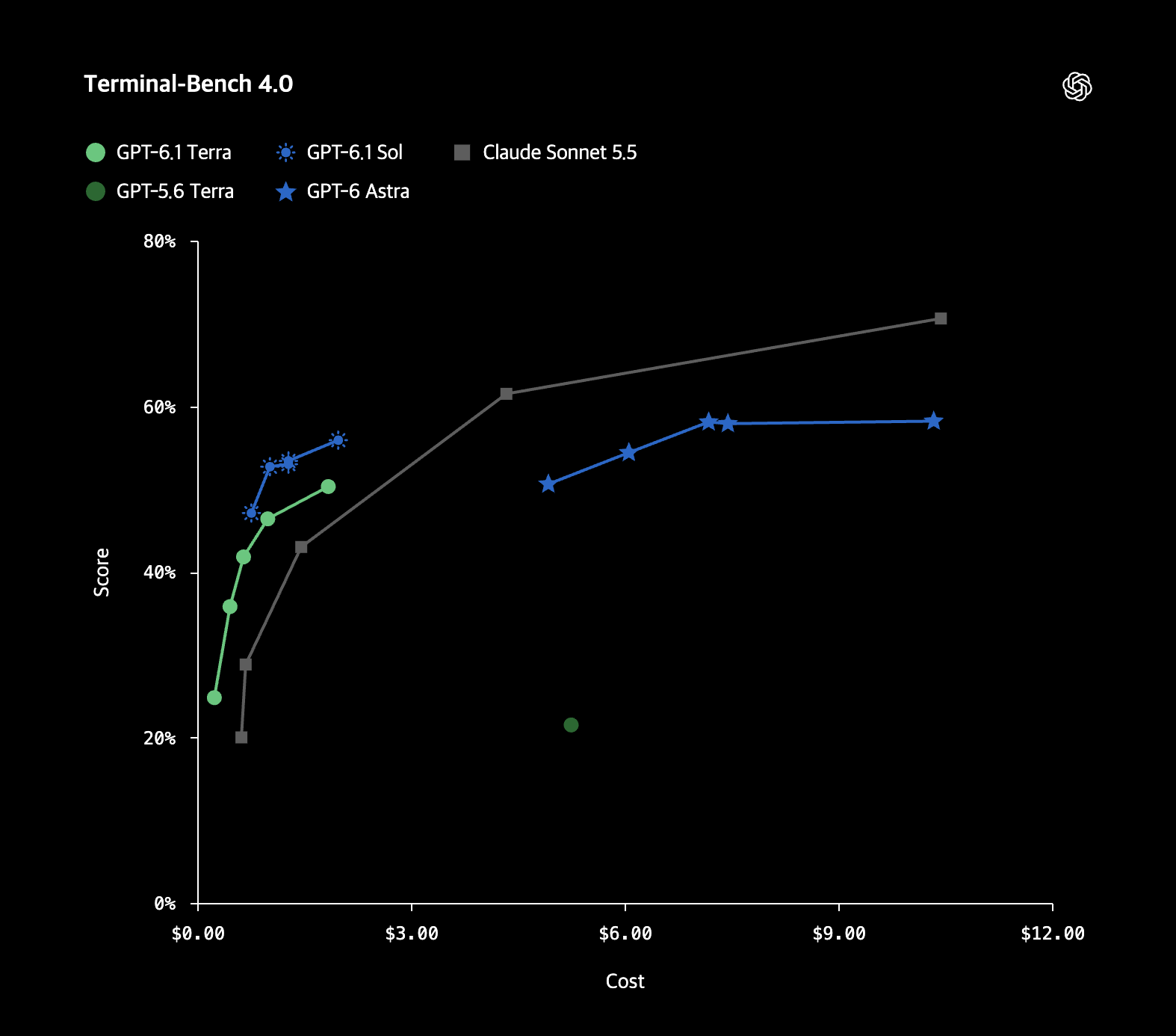 Terminal-Bench 4.0.png