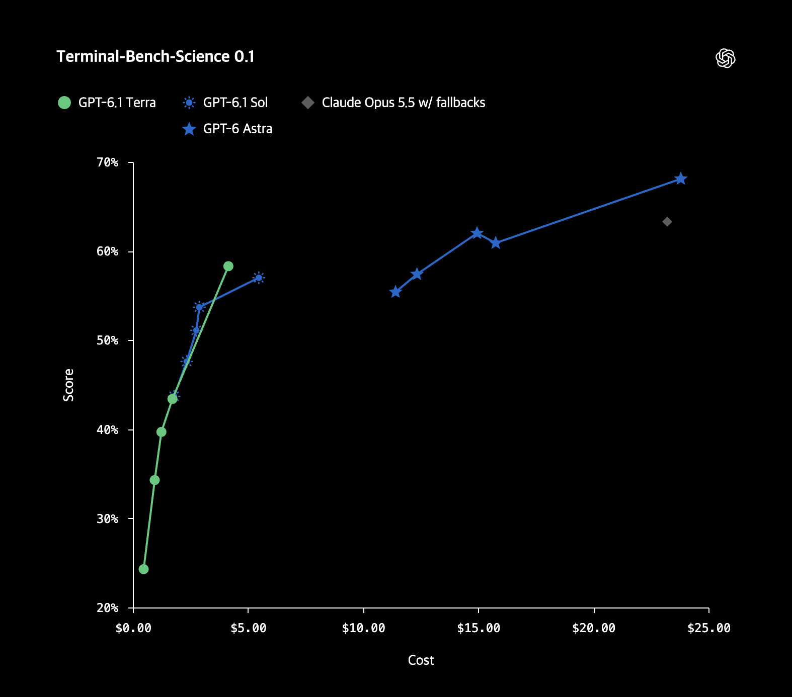 Terminal-Bench-Science 0.1.png