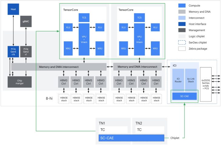 4_TPU_8i_ASIC_block_diagram.max-2000x2000-1-728x480.jpg