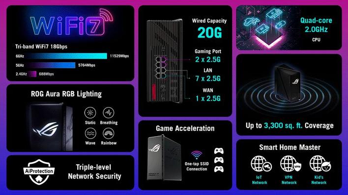 specs-asus-rog-wifi7-router-news.webp.jpg
