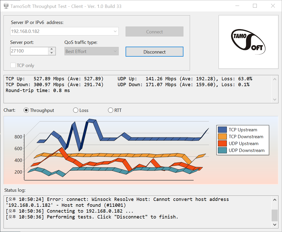 tamosoft throughput test